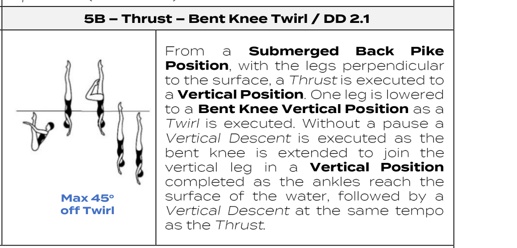 Thrust Bent Knee Twirl